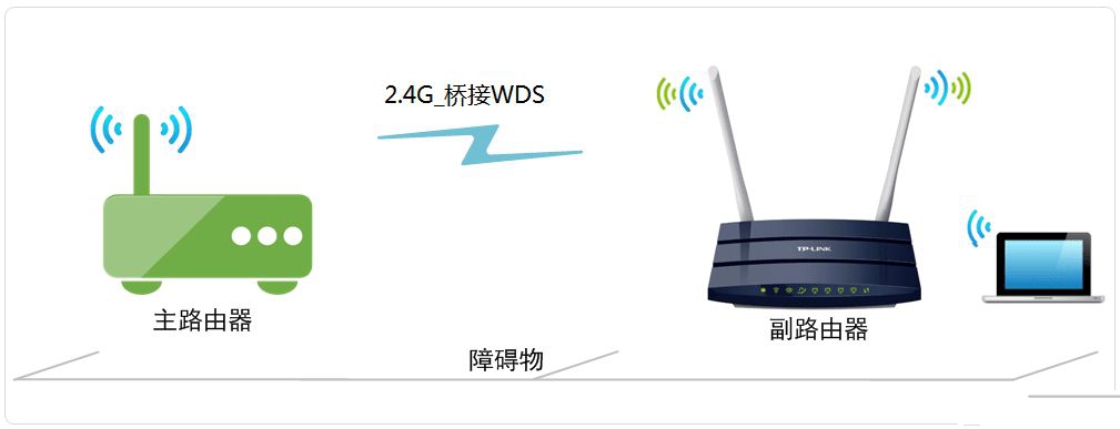 無水乾貨:wifi信號增強和路由器橋接方法