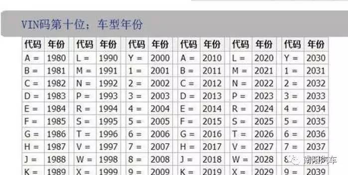 车架号年份对照表图片图片
