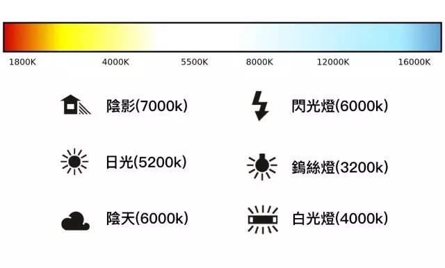 火焰颜色与温度对照图图片