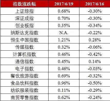 貓眼電影計劃獨立上市;陌陌聯合四家音樂機構啟動直播造星平臺丨