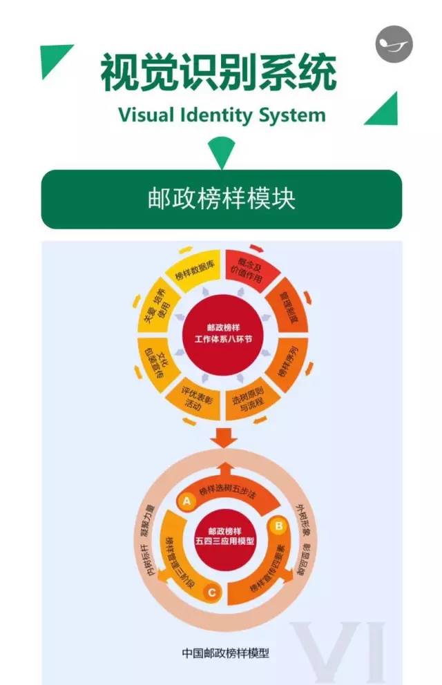 【微信书|中国邮政企业文化手册