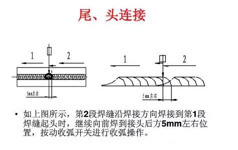 5人;工作地點:北京通州區光機電一體化產業基地;技能要求:電焊,二保焊