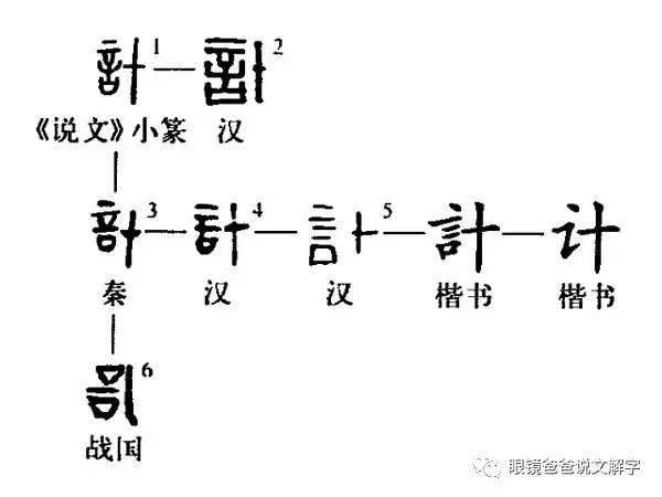 古文字部分的主要內容和圖片選取自《字源》和《國學大師》.