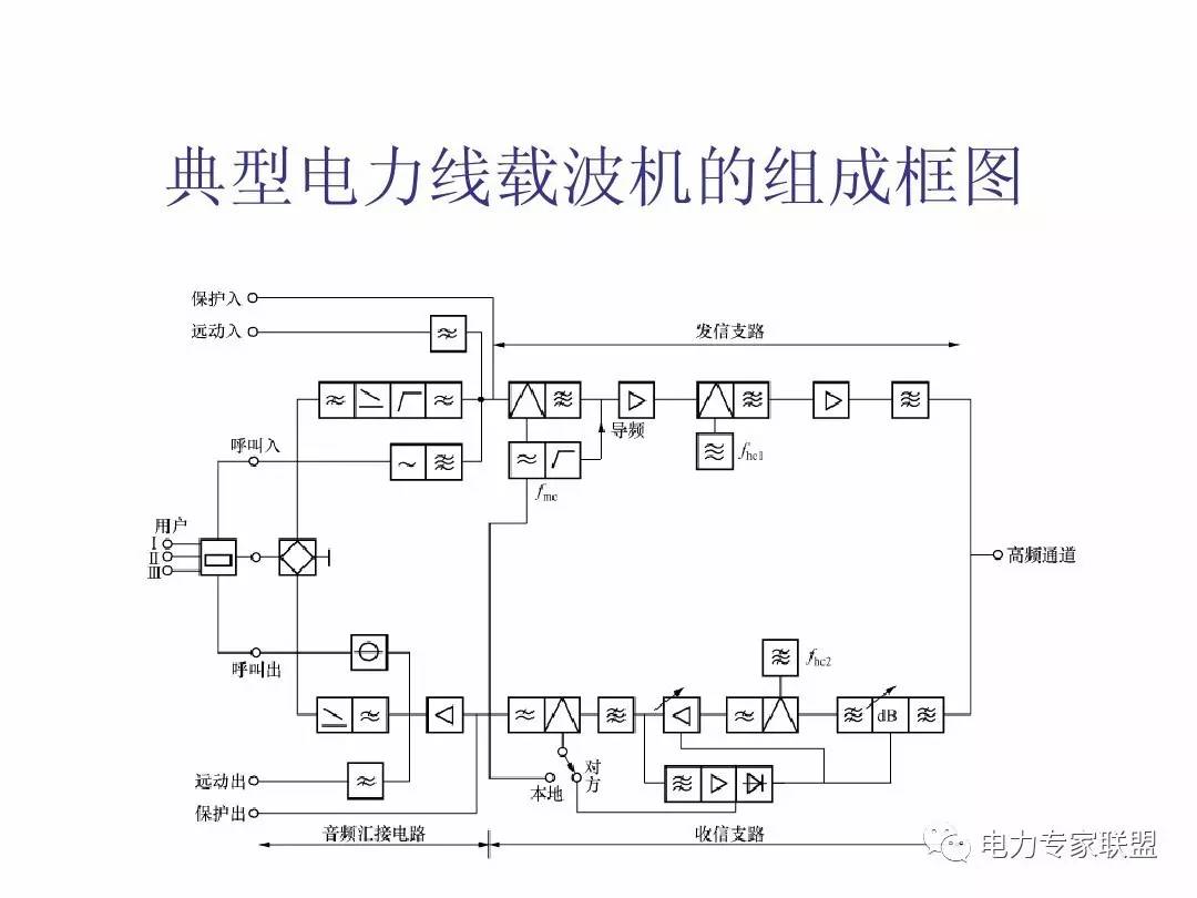 讲解电力线载波通信