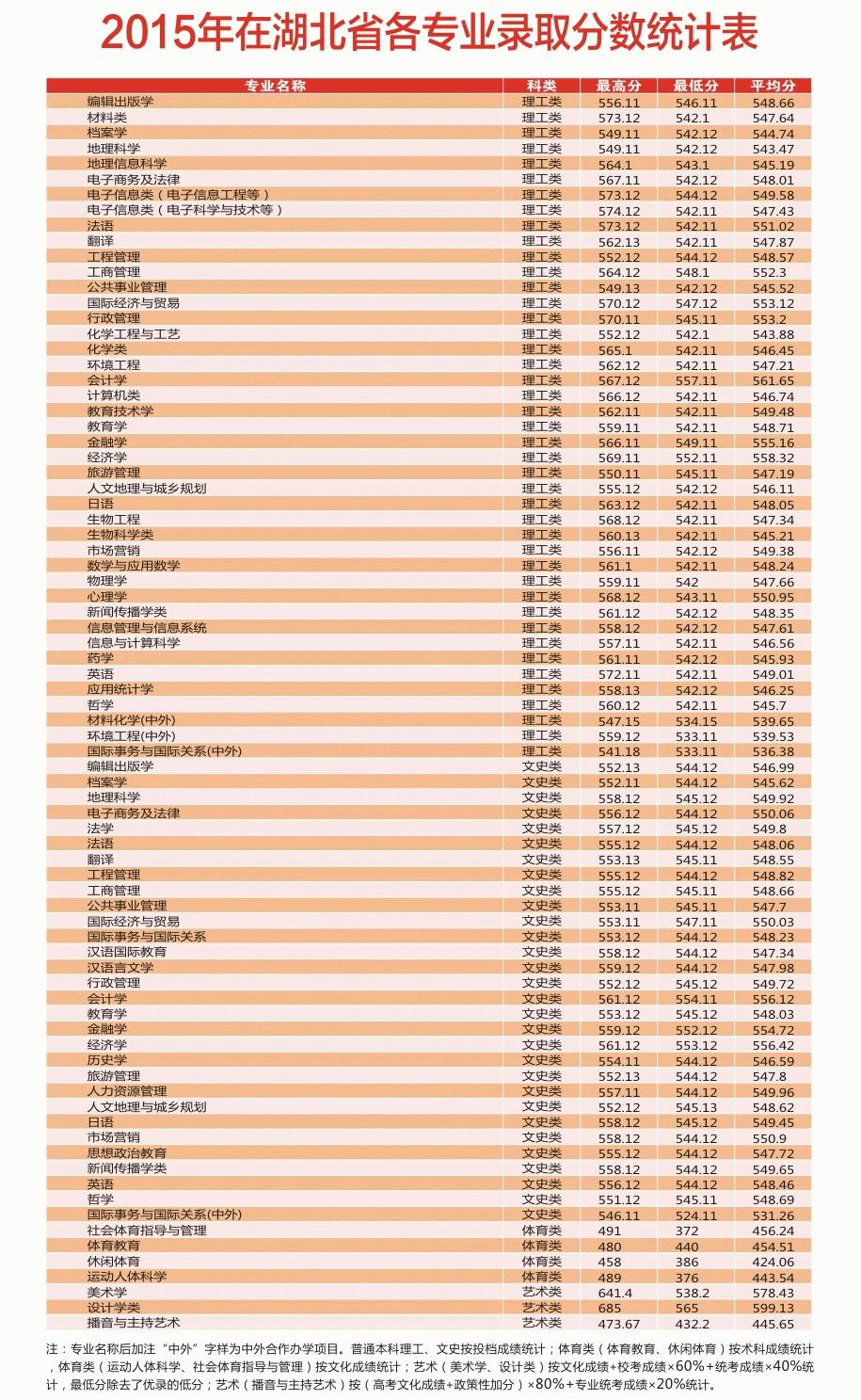 湖北大學自考報考記錄(湖北大學自考報考記錄在哪查)