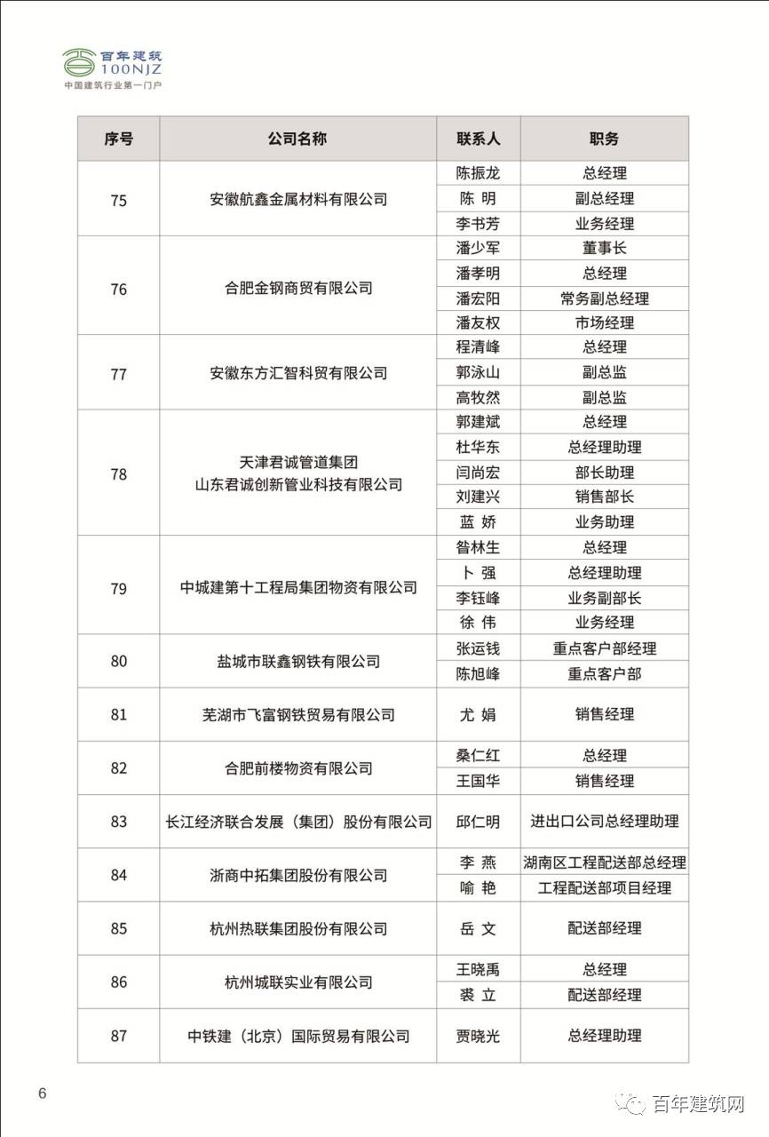 會刊排版附全參會名單2017第四屆中國安徽施工企業物資供需模式交流會