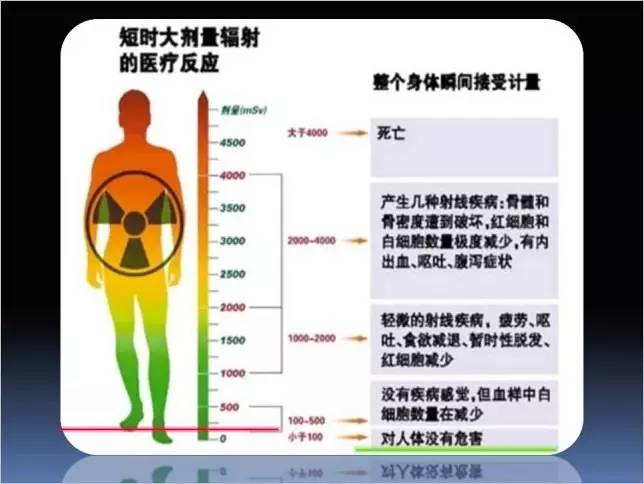 辐射对人体的危害图片