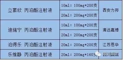 丙泊酚注射液 短效静脉麻醉剂