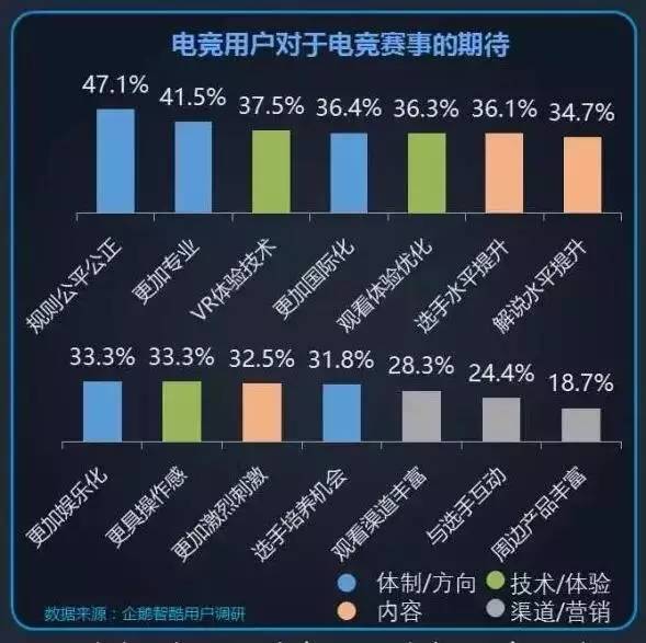 电竞行业未来发展趋势