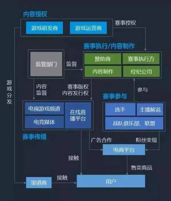 电竞行业未来发展趋势