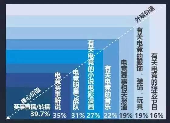 电竞行业未来发展趋势