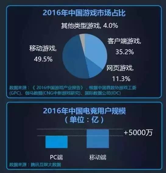 电竞行业未来发展趋势