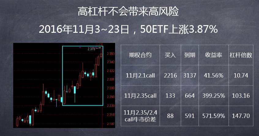 文华广润资产管理有限公司合伙人,知名外盘期权专家:管大宇