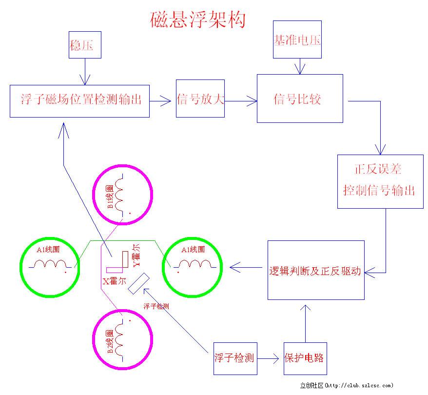 自制磁悬浮装置电路图图片