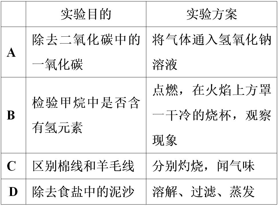 9(2017山东菏泽10题2分)下列实验方案设计 不合理的是)