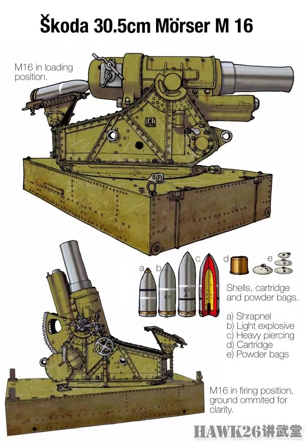 一战火炮系列插画 感受奥匈帝国强悍的重型武器