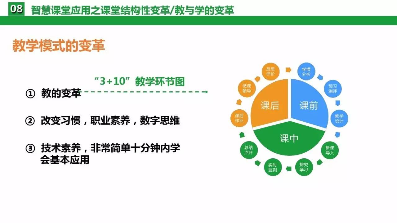 ppt分享:智慧课堂解决方案