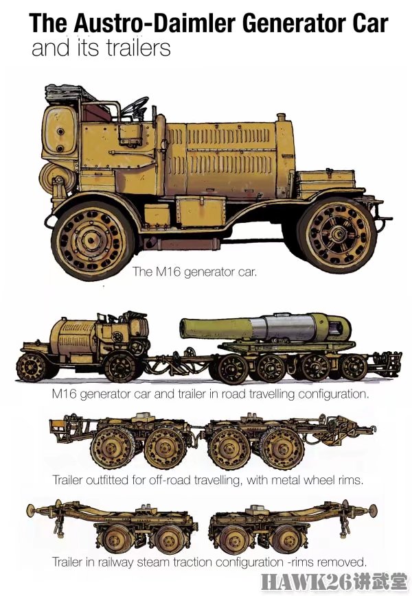一战火炮系列插画 感受奥匈帝国强悍的重型武器