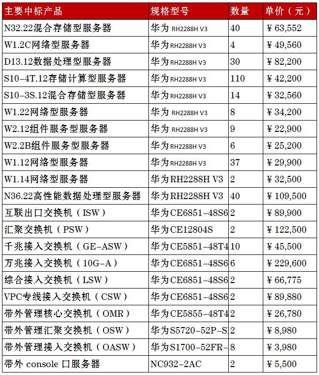 超融合品牌前十大排名有哪些（超融合 厂家）〔超融合厂家排行〕