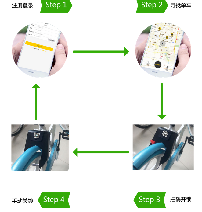 共享单车轮毂锁原理图片