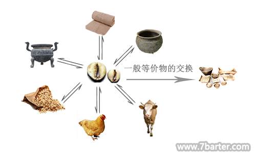 探秘原始社会的物物交换