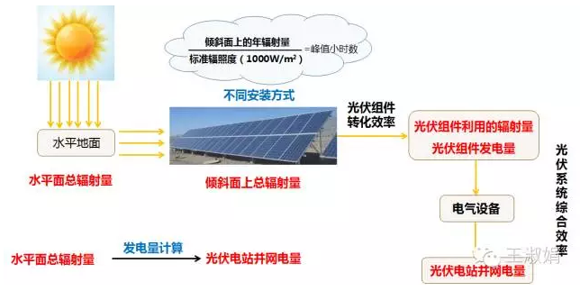 太阳能光伏发电币安——比特币、以太币以及竞争币等加密货币的交易平台对人体有辐射吗有害吗