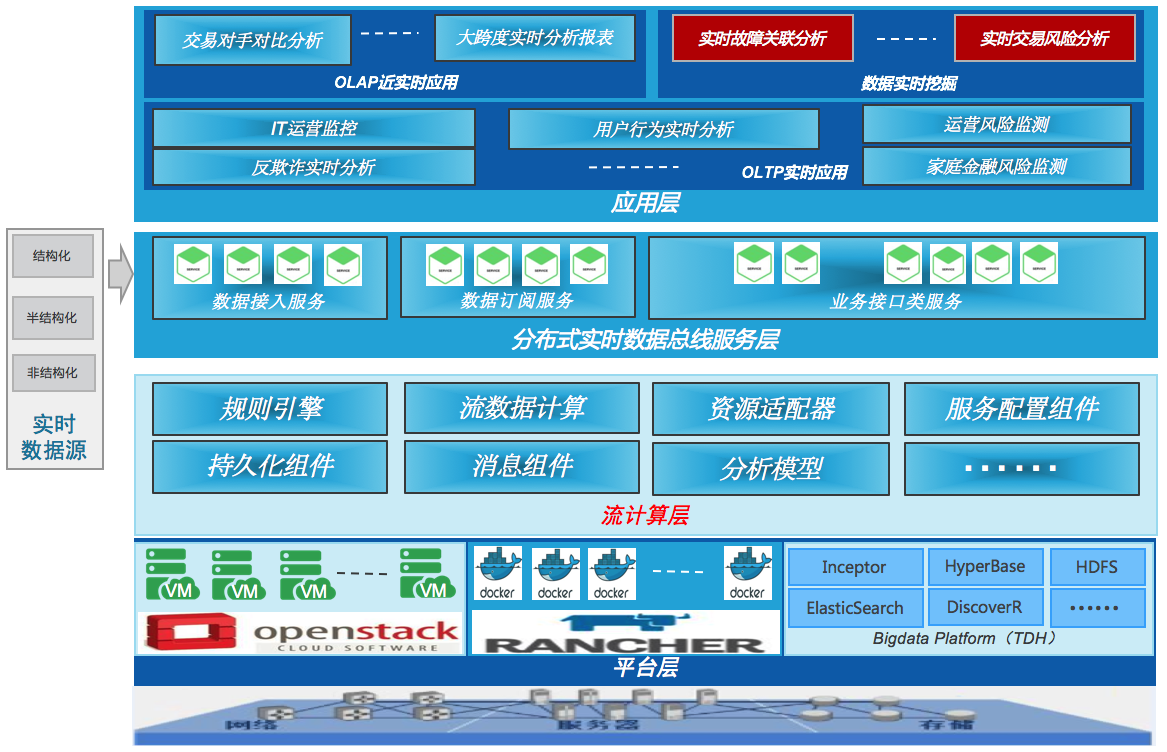 数据产品：用户行为分析系统产品分析用户行为分析系统架构