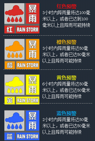 科普暴雨预警信号解读图