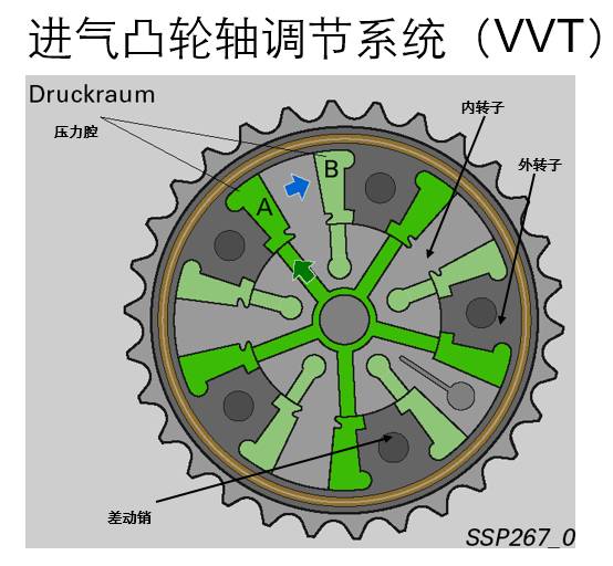 ea888发动机飞轮方向图图片