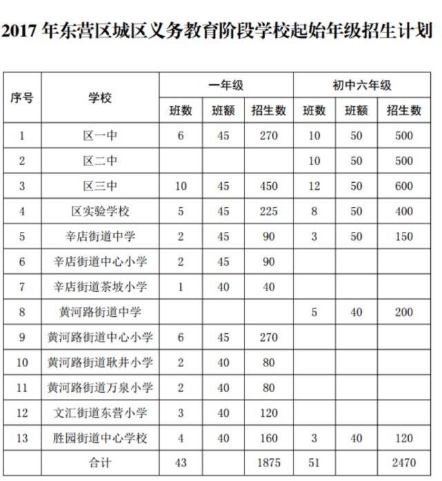 东营市学区划分明细图图片