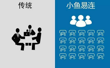 小鱼易连会议让基层党建全面开花(组图)