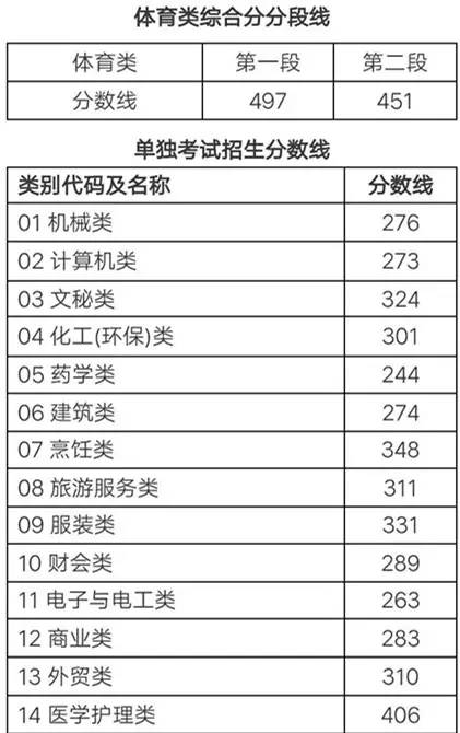 2024护考分数线预测_预测今年护考分数线_分数线护考2020