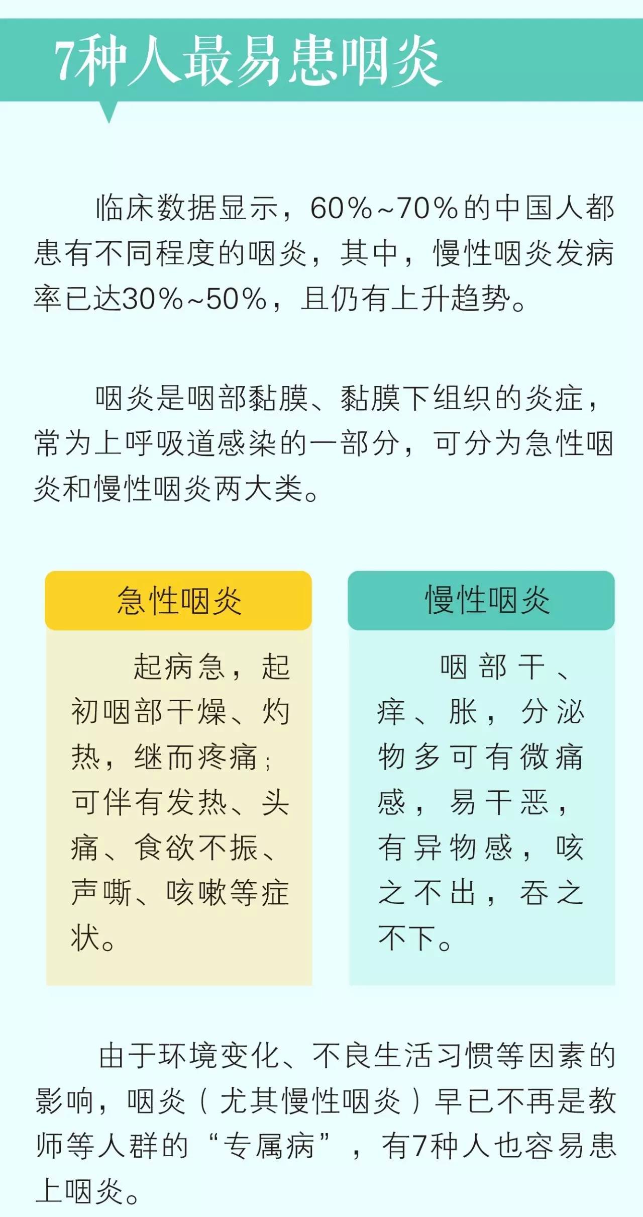 慢性咽炎怎么引起的图片