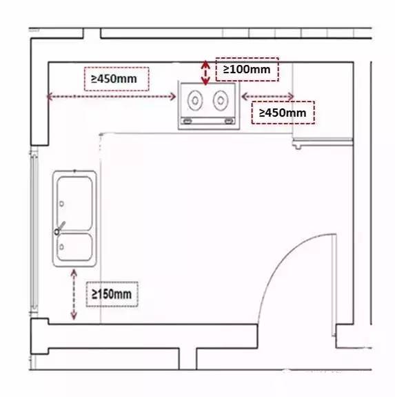 精装厨房不想返工,就好好看看这些尺寸