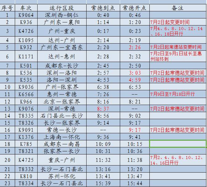 社会 正文 3,张家界-广州k6590/87(常德22:20开,k6588/9次在常德火车