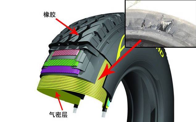 车主说轮胎那些事