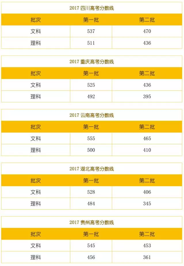 202河北1高考分数线_河北省省高考分数线2024_2024年河北高考分数线