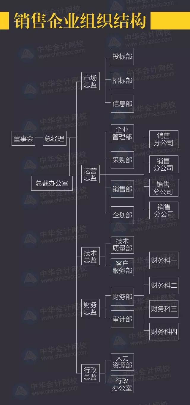 企业四梁八柱示意图图片