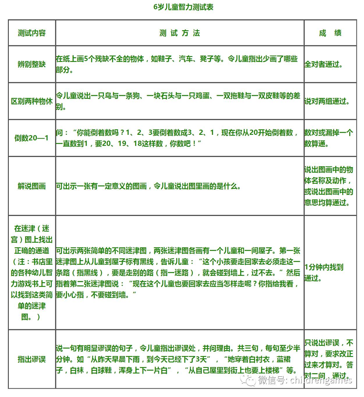 想知道你家娃聪不聪明,来看看这3