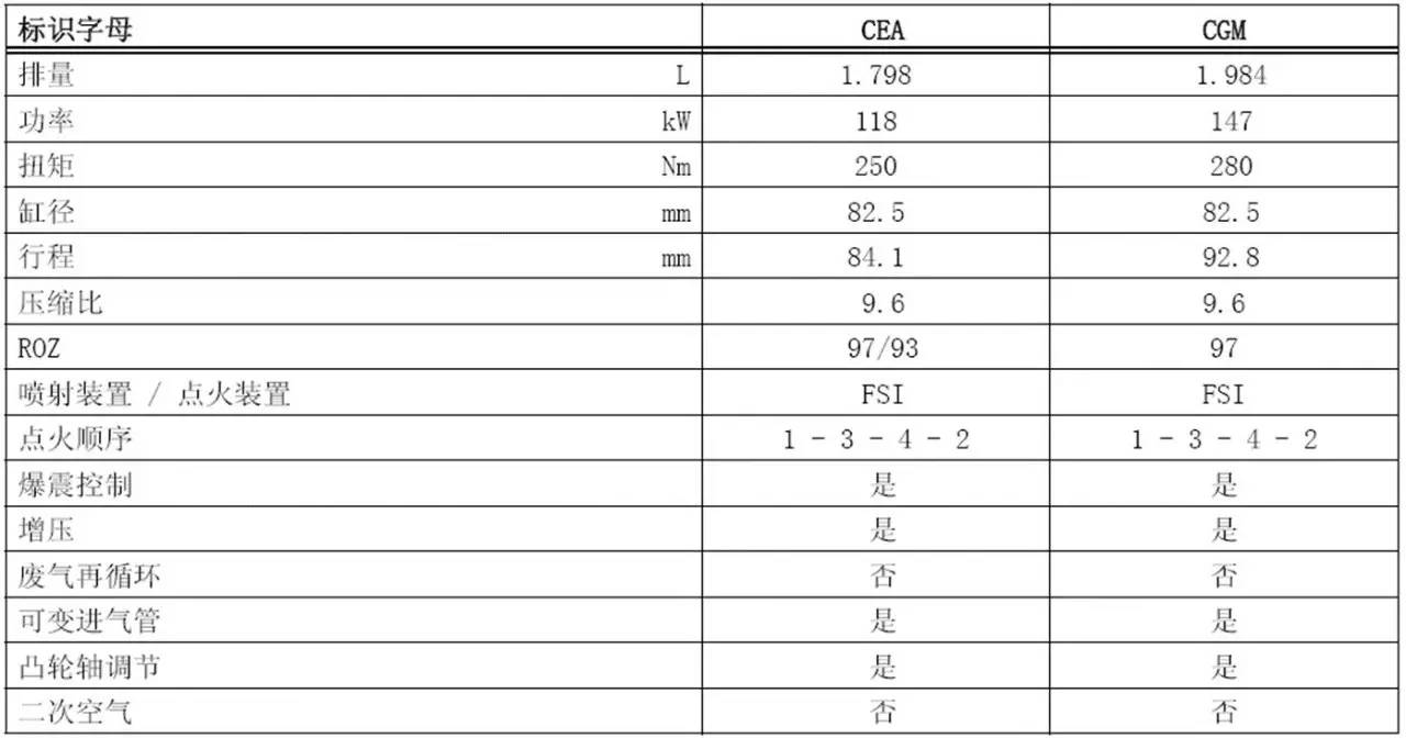 ea837发动机螺丝扭矩图片