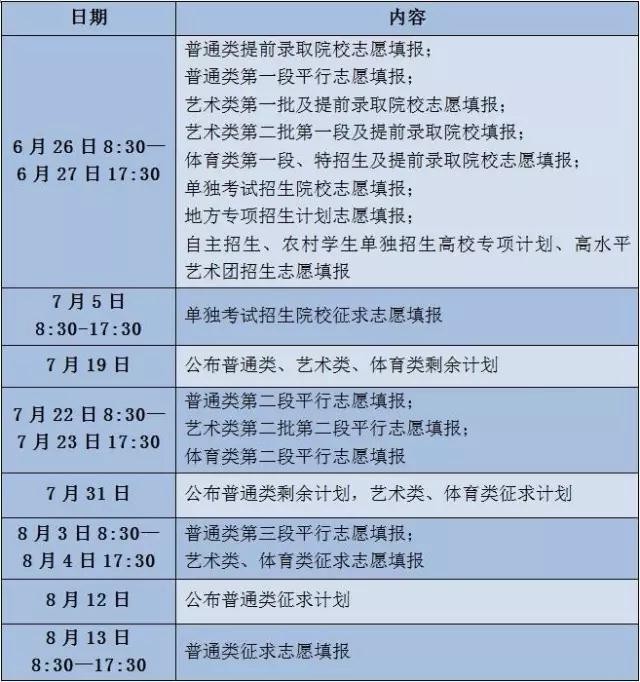 山东省临沂卫生学校录取分数线_2021临沂卫校录取分数线_临沂卫生学校2023招生录取分数线