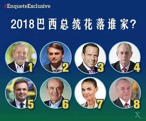 2018巴西总统候选名单