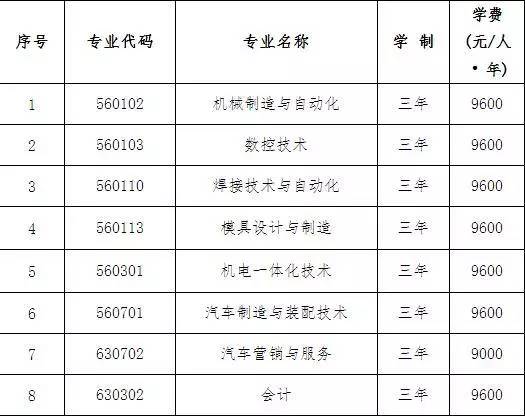 瀋陽工學院2017年招生章程發佈