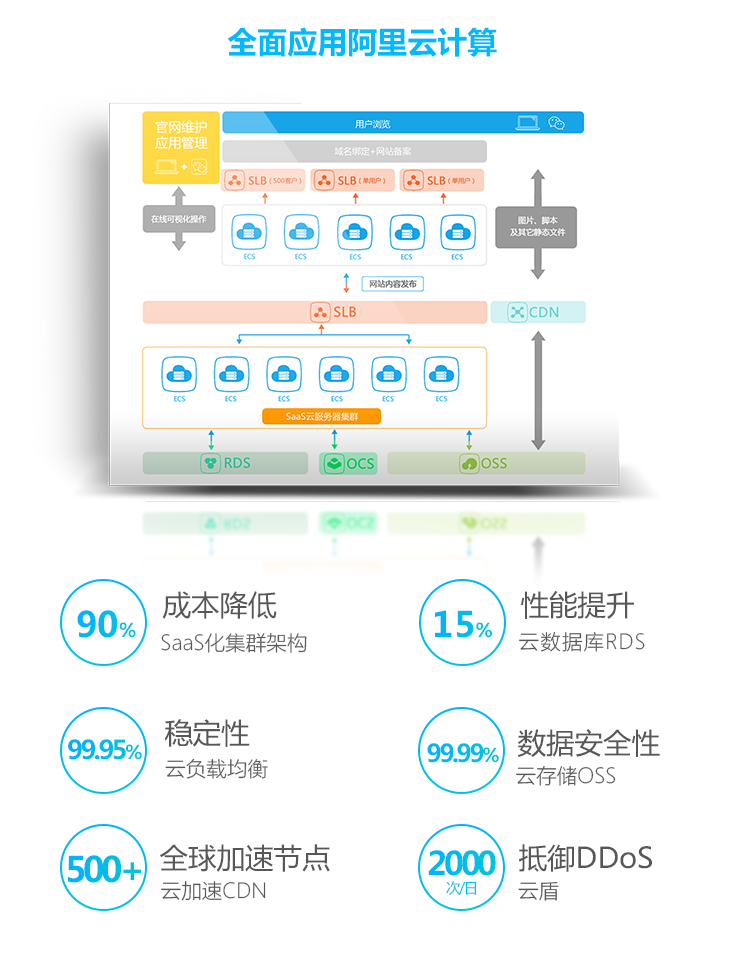 建站为应用技术（建站为应用技术提供什么） 建站为应用技能
（建站为应用技能
提供什么）〔建站有什么用〕 新闻资讯