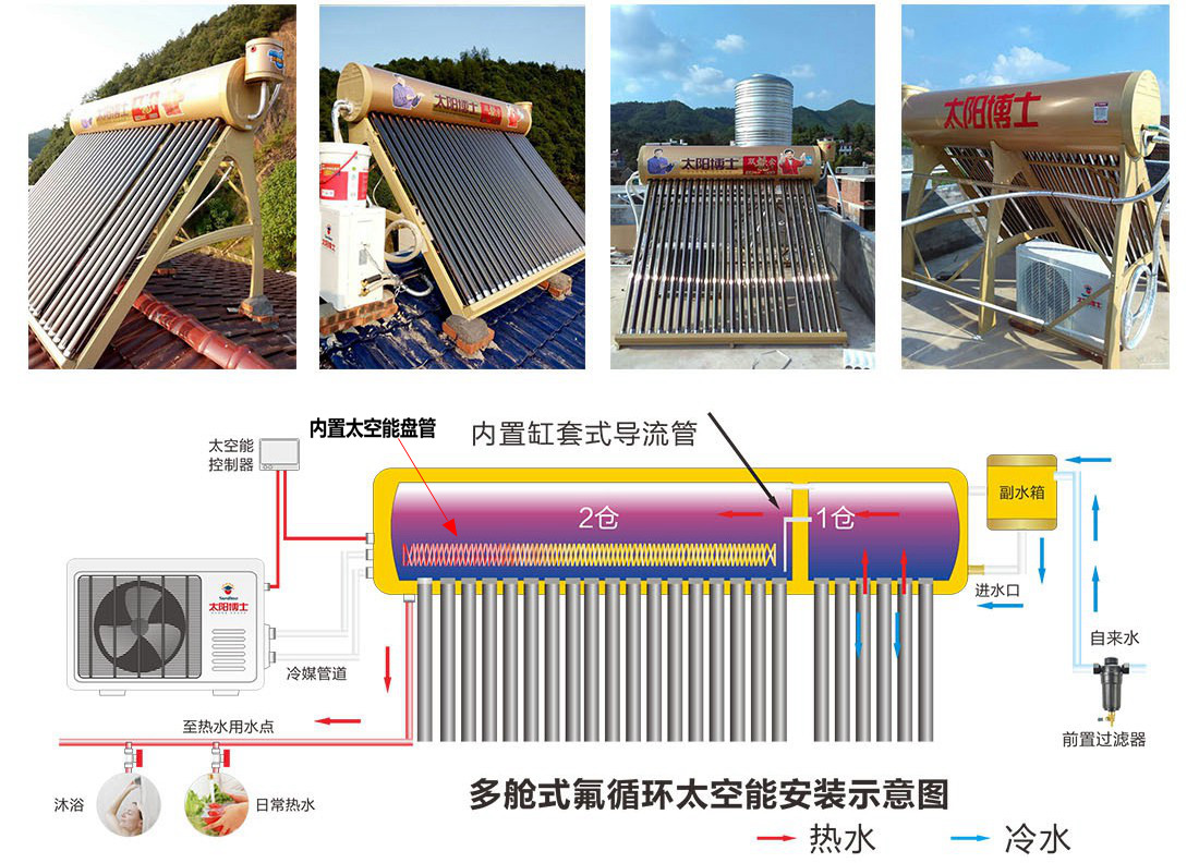 太空能熱水器十大排名,太陽博士分倉更好用-搜狐