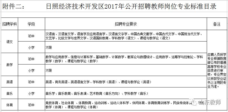 日照经济技术开发区2017年公开招聘教师简章(60人)