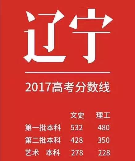 2024年高考录取分数线一本二本_去年二本线多少分_去年二本多少分录取