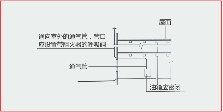 加油站通气管安装图图片