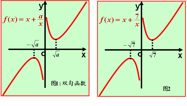 数学教师教学笔记:双勾函数的简单应用