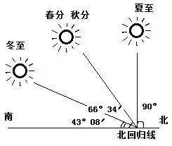 夏九九来袭,准备好"瘦夏"了吗?